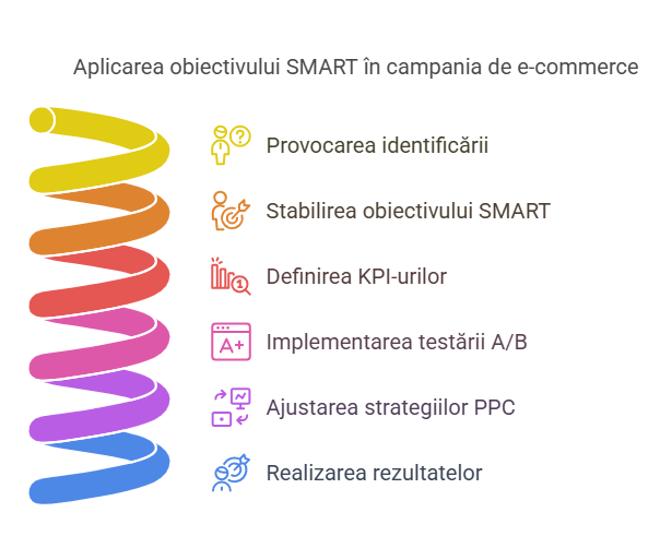 metoda SMART infografic